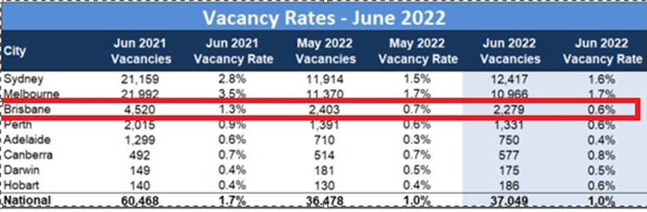 New Tenancy Laws Western Australia 2022